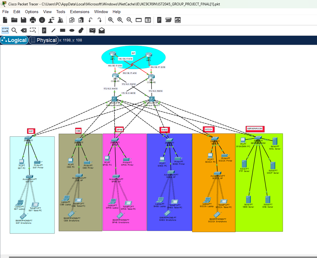 Network on Cisco